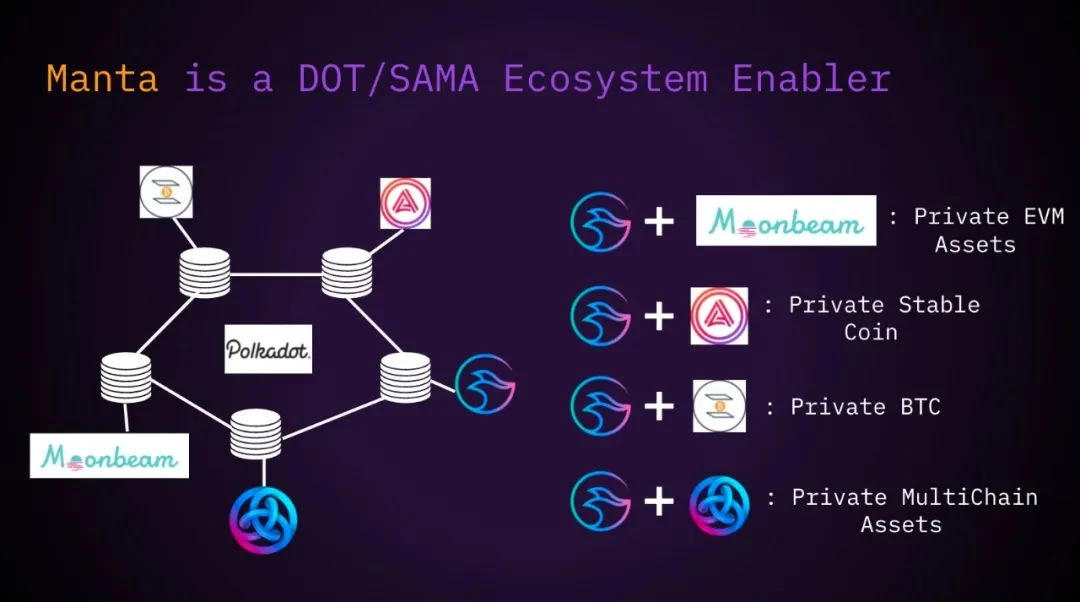 Manta Network：为什么我们坚定不移地看好ZK技术？