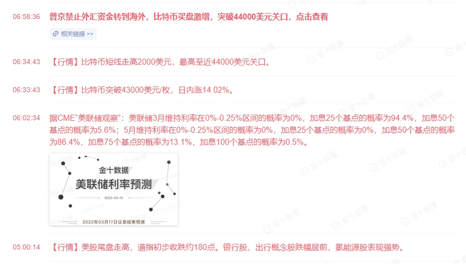 数据洞察：市场开启暴力反弹，是谁买走了你的BTC？