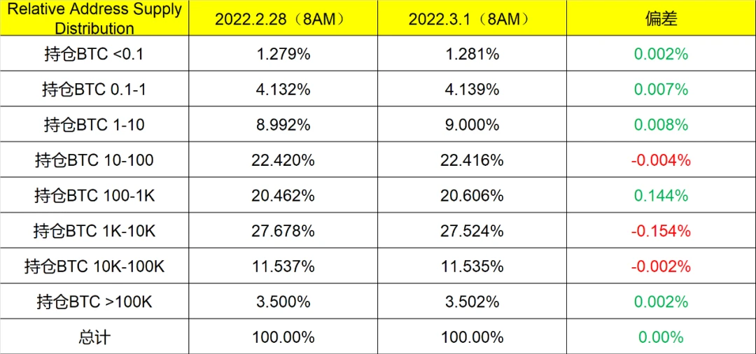 数据洞察：市场开启暴力反弹，是谁买走了你的BTC？