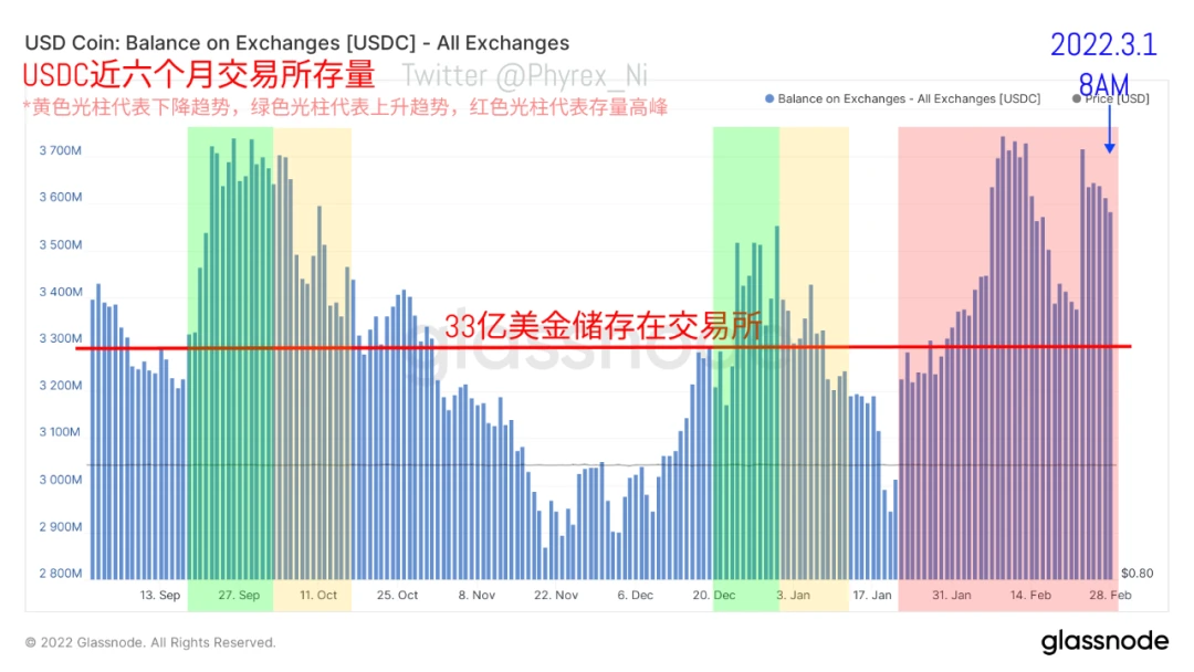 数据洞察：市场开启暴力反弹，是谁买走了你的BTC？
