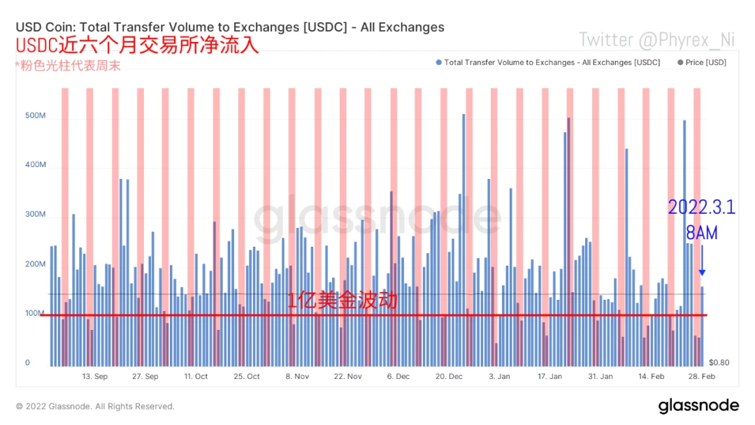 数据洞察：市场开启暴力反弹，是谁买走了你的BTC？
