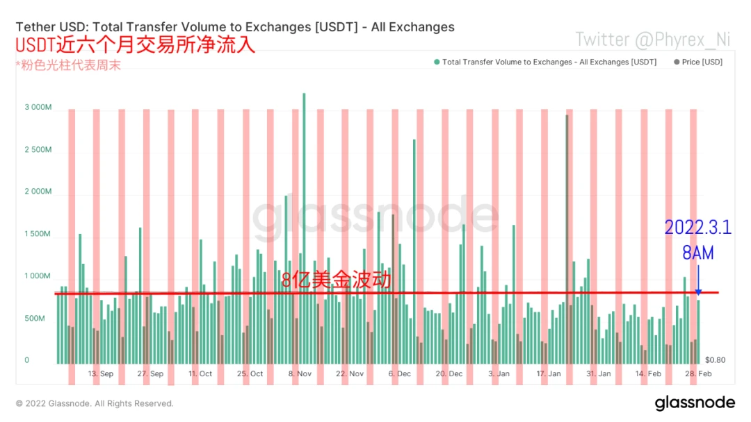 数据洞察：市场开启暴力反弹，是谁买走了你的BTC？