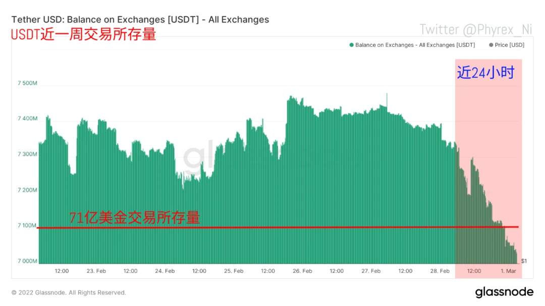 数据洞察：市场开启暴力反弹，是谁买走了你的BTC？