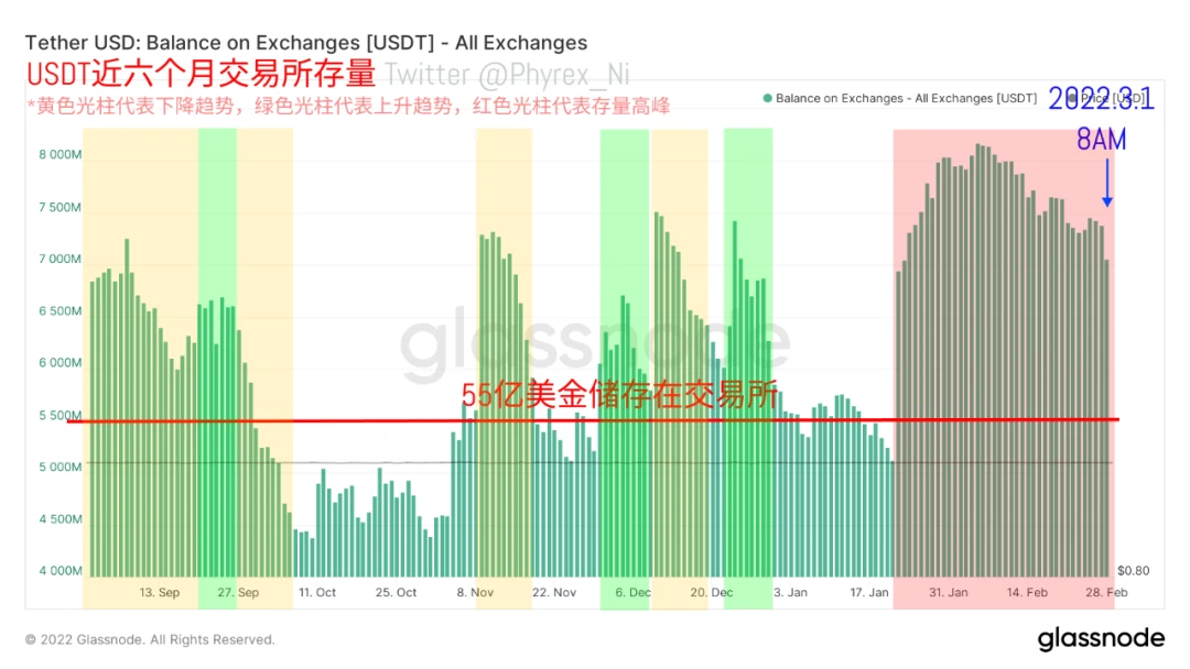 数据洞察：市场开启暴力反弹，是谁买走了你的BTC？