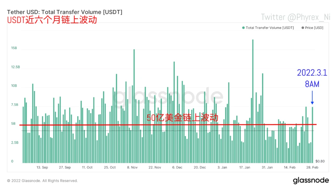 数据洞察：市场开启暴力反弹，是谁买走了你的BTC？