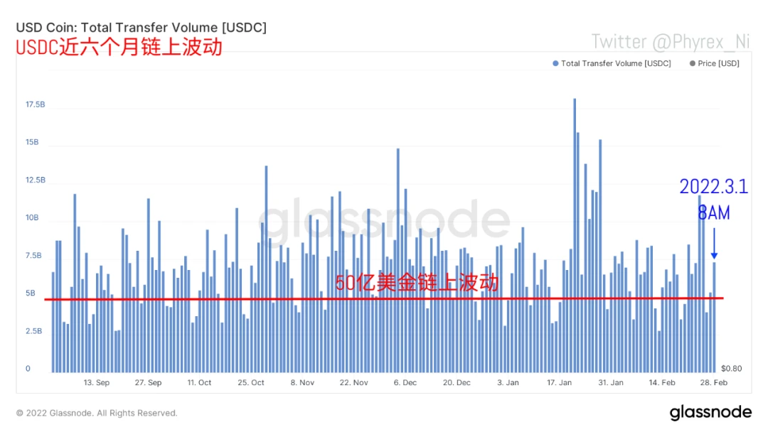 数据洞察：市场开启暴力反弹，是谁买走了你的BTC？