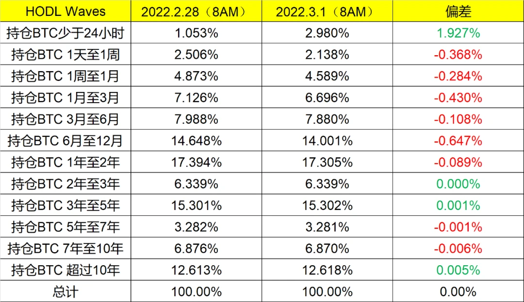 数据洞察：市场开启暴力反弹，是谁买走了你的BTC？