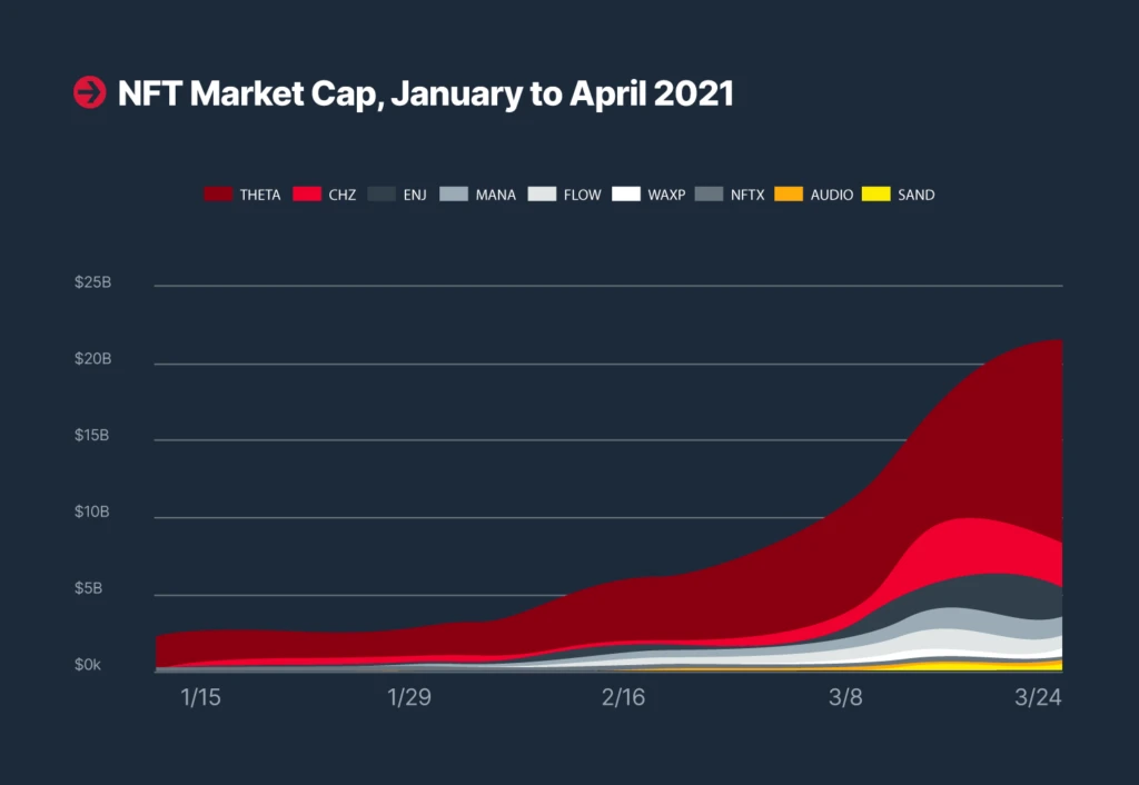 SupraOracles  2022 NFT专题报告