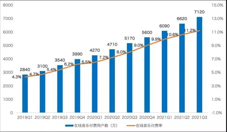 全景式解读Web3音乐赛道：市场背景、商业价值、爆发路径和投资机会