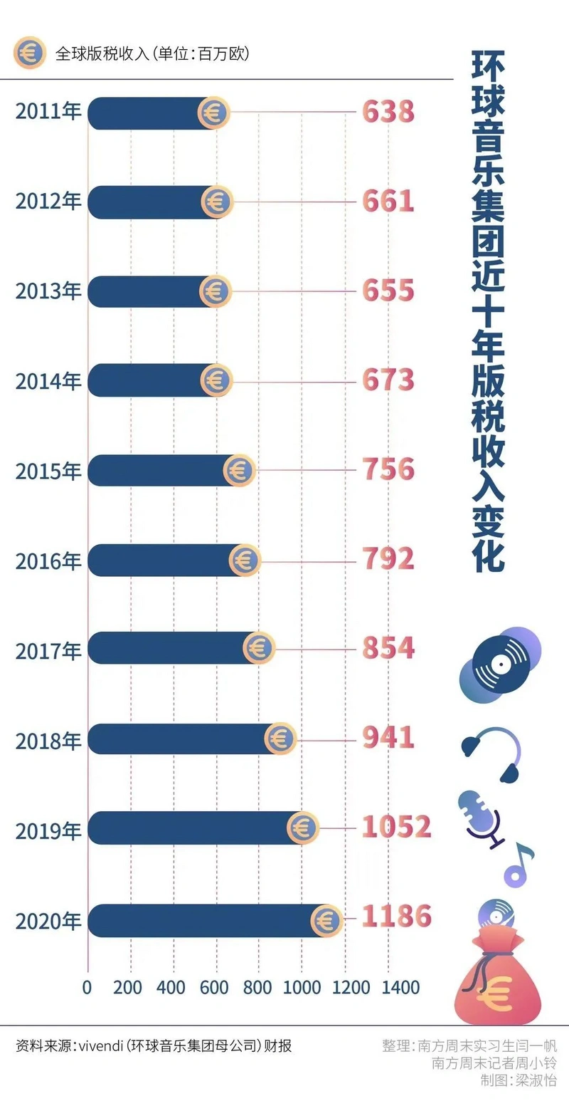 全景式解读Web3音乐赛道：市场背景、商业价值、爆发路径和投资机会