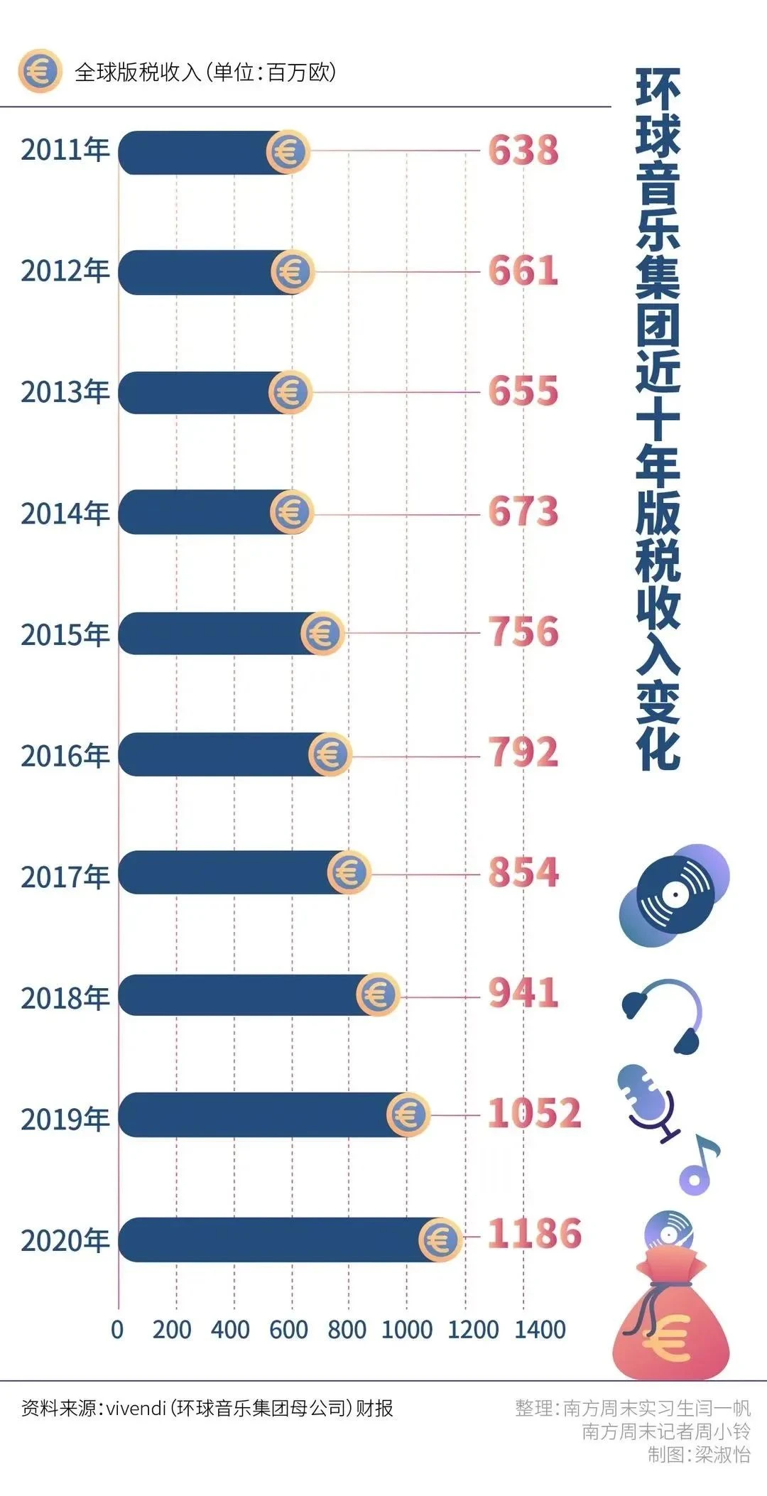 全景式解读Web3音乐赛道：市场背景、商业价值、爆发路径和投资机会