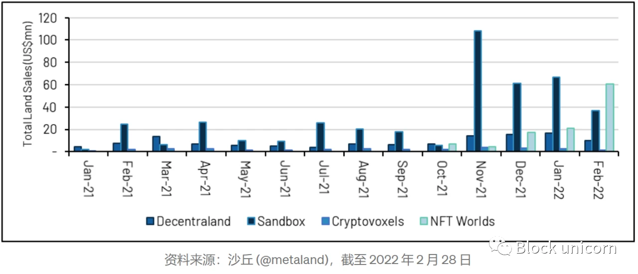 NFT「寒武纪」到来，全面解读NFT市场发展现状和趋势