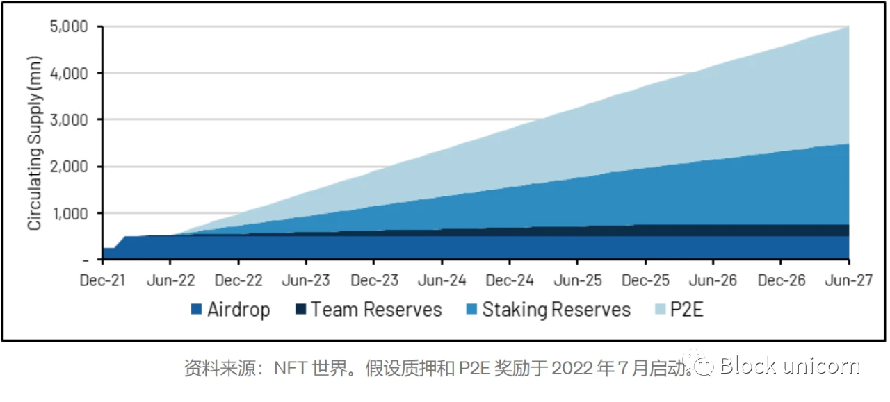 NFT「寒武纪」到来，全面解读NFT市场发展现状和趋势