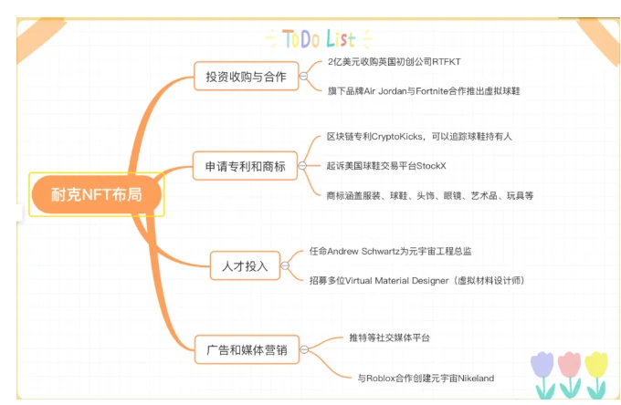 三大运动巨头「转战」NFT，Web3时代的「文化战争」或将到来