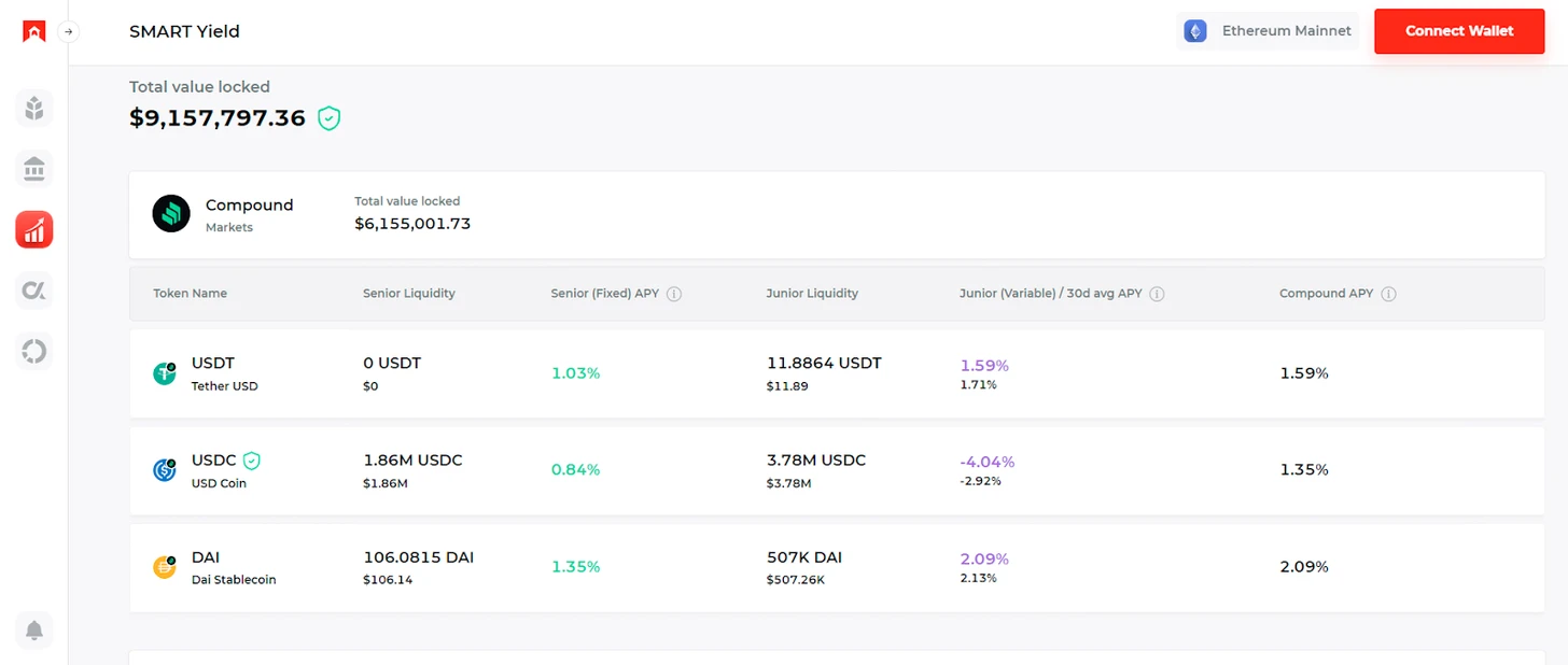 Bankless：在DeFi上赚取固定利率收益的5种方法