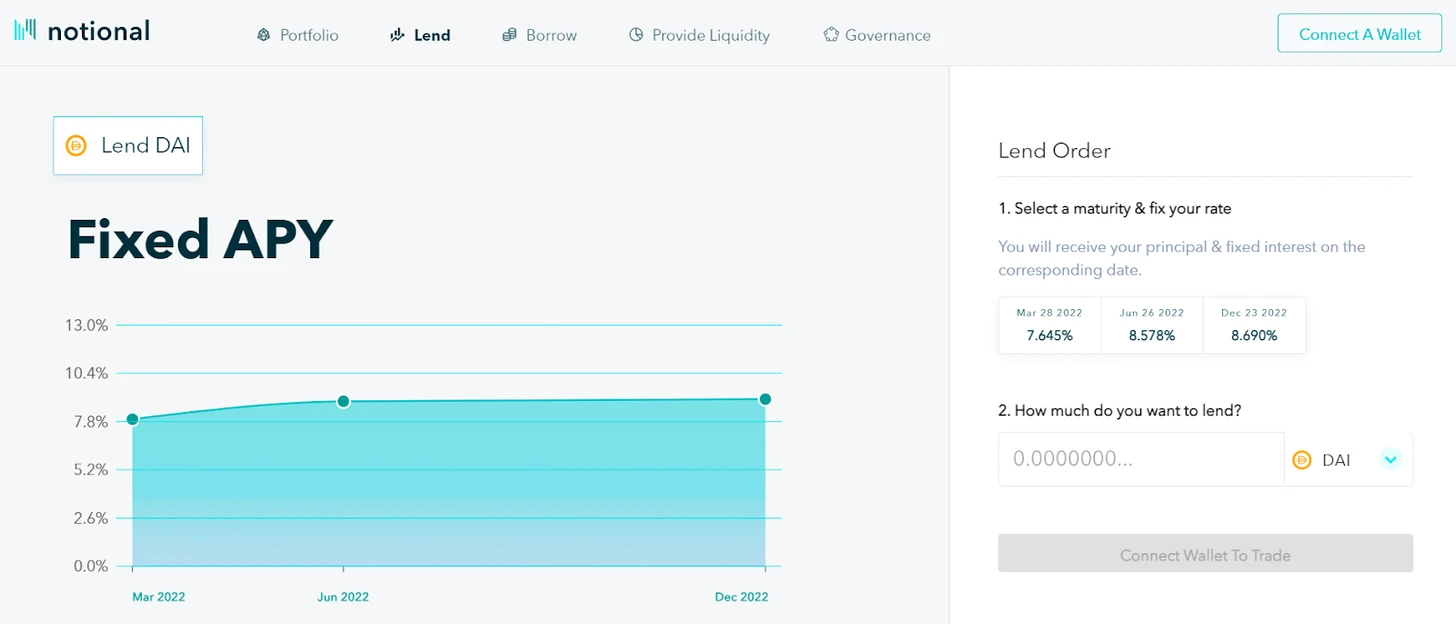 Bankless：在DeFi上赚取固定利率收益的5种方法