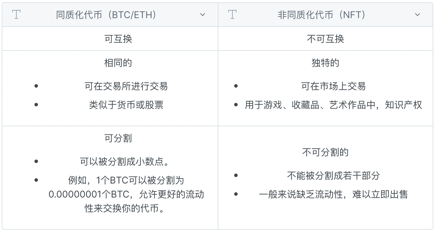 How to NFT 1：非同质化代币的环境