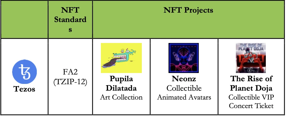 How to NFT 1：非同质化代币的环境