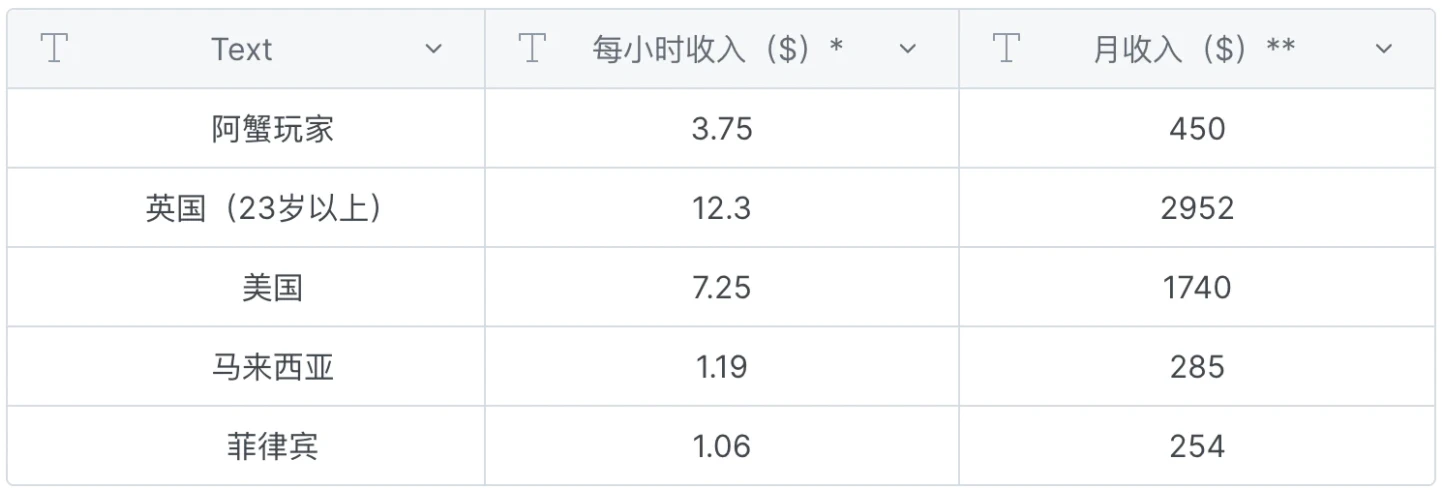 How to NFT 6：游戏