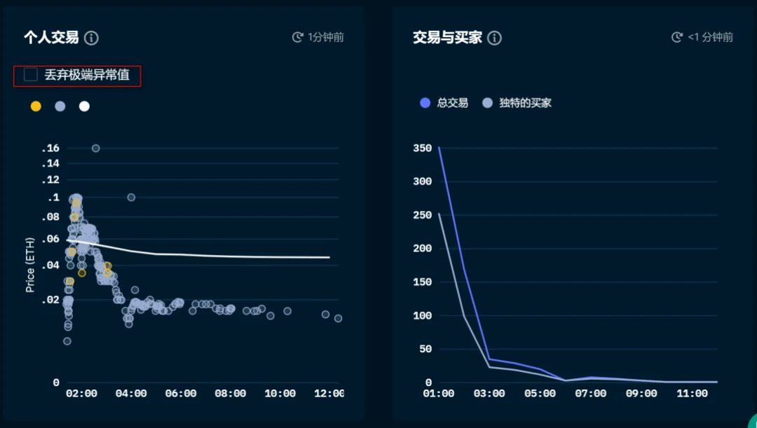 高玩必备的NFT分析工具一览