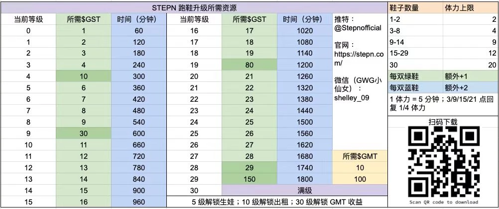 深度解读「STEPN」如何引爆链游市场？