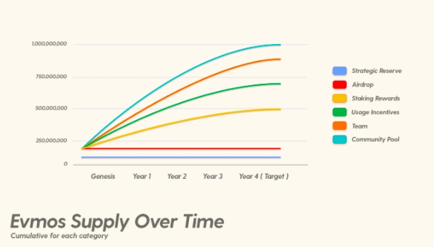 How does EvmosOrg bring full EVM compatibility to Cosmos?