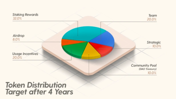 How does EvmosOrg bring full EVM compatibility to Cosmos?