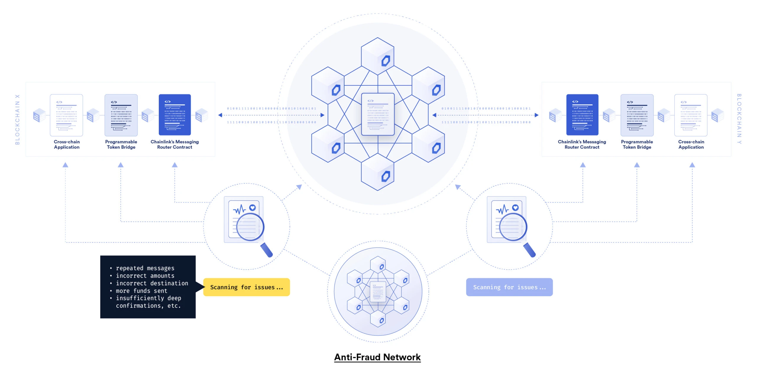 Understand cross-chain smart contracts in one article