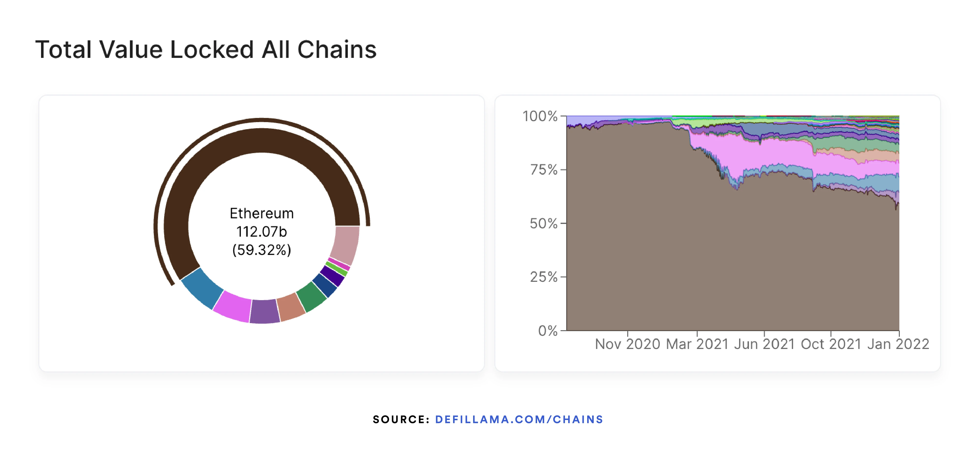 Understand cross-chain smart contracts in one article