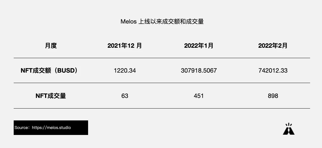 浅析Web3音乐赛道发展现状