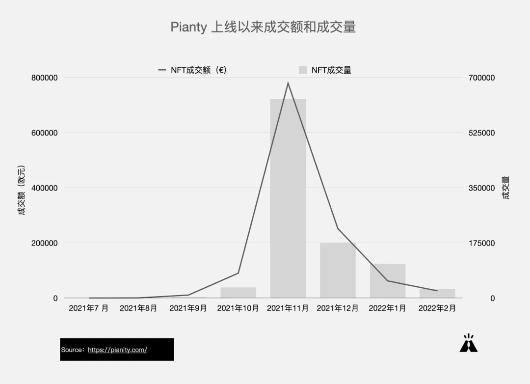 浅析Web3音乐赛道发展现状