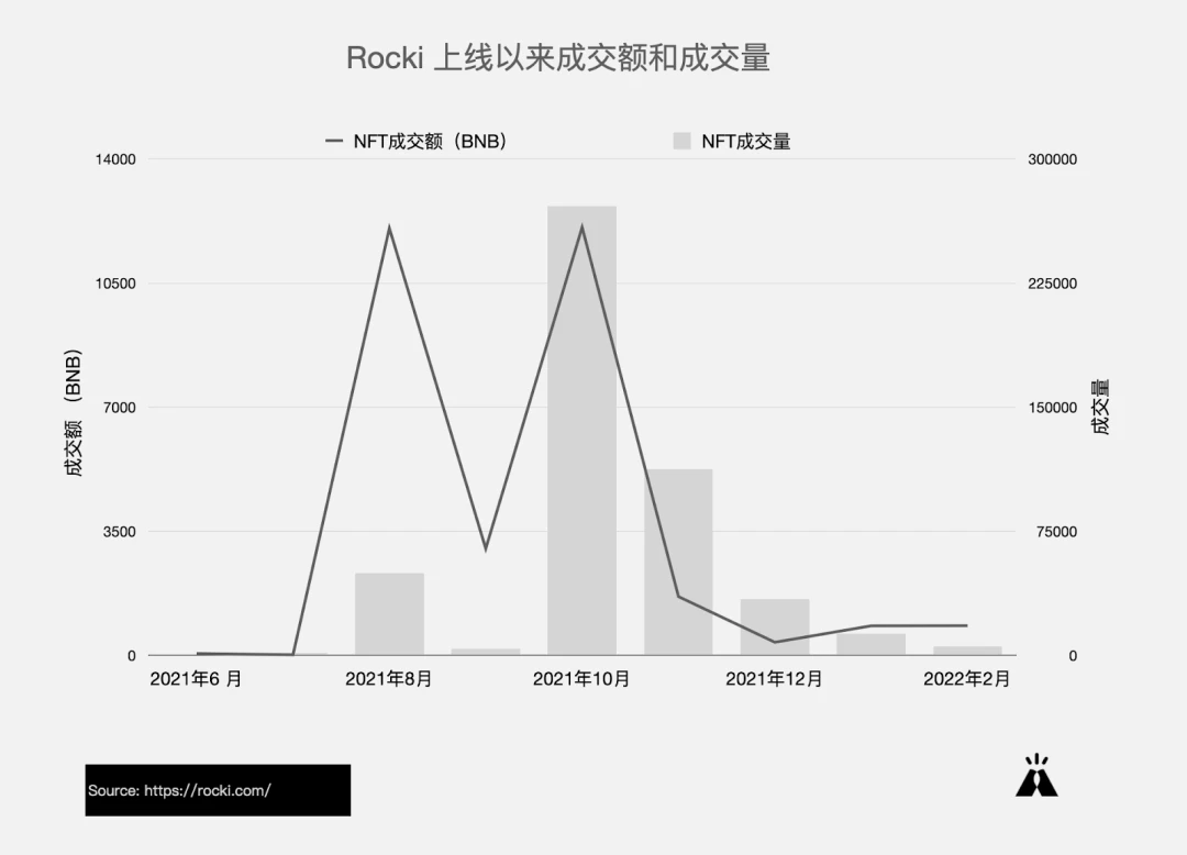 浅析Web3音乐赛道发展现状