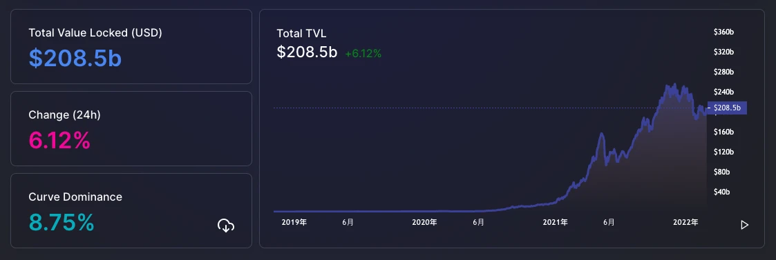 一文读懂Ratio，可释放LP Token潜力的稳定币协议