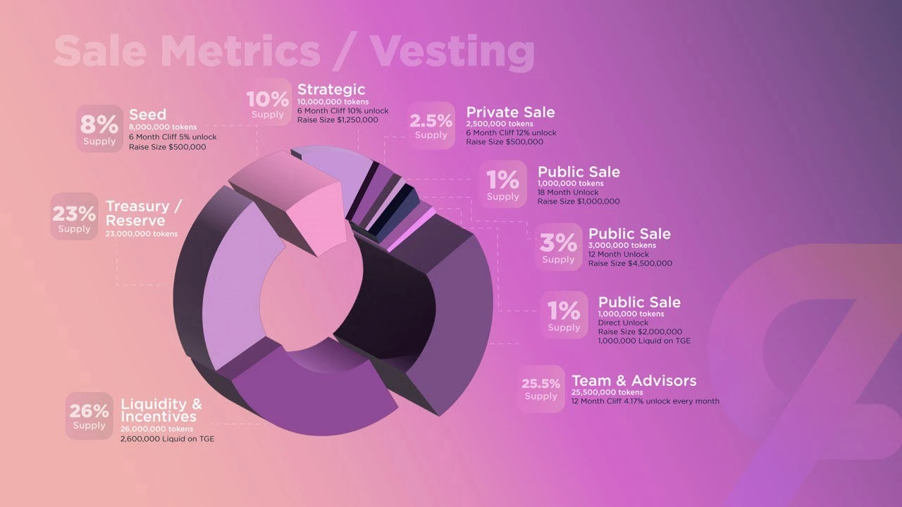 一文读懂Ratio，可释放LP Token潜力的稳定币协议