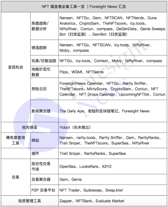 NFT掘金者必备的实用工具大全