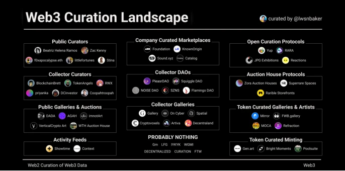 全方位解读Web3策展生态：谁是互联网文化的策展人？