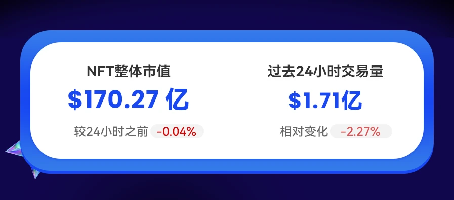 NFT数据日报 | “平价NFT”Basic Bored Ape Club受到巨鲸青睐（3.4）