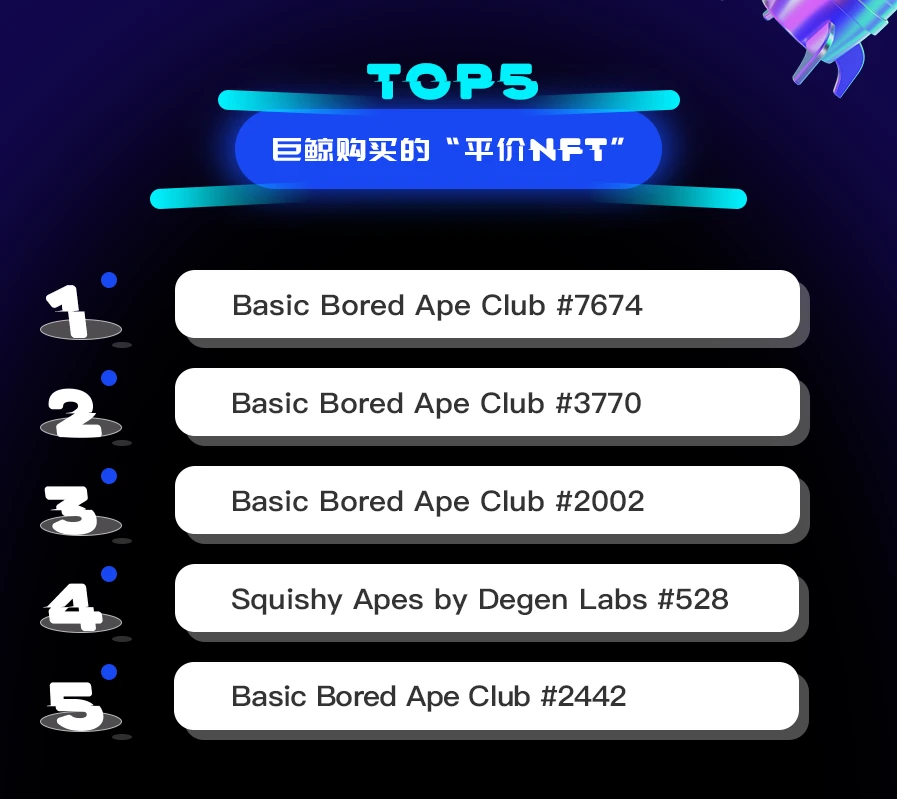 NFT数据日报 | “平价NFT”Basic Bored Ape Club受到巨鲸青睐（3.4）