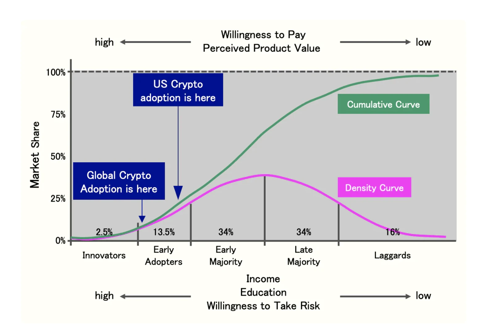 透过eBay看OpenSea：垂直化NFT市场的兴起如何拆分Opensea？