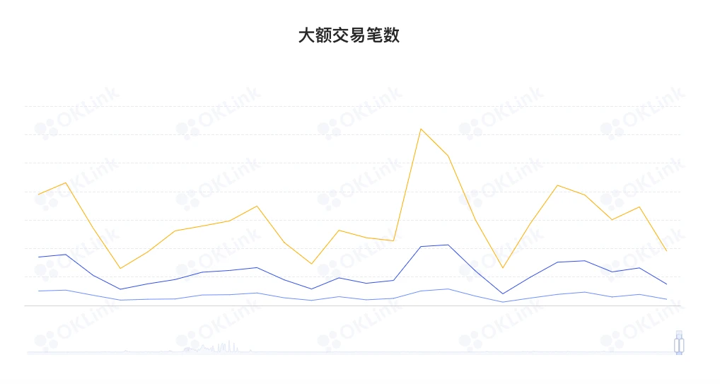 ETH周报 | 芝商所将推出微型比特币和以太坊期权；2月以太坊网络NFT市场交易量下跌近30%（2.28～3.6）