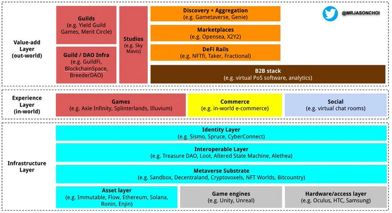 The Spartan Group合伙人：元宇宙项目的现状让我想起了2017年的Web 3