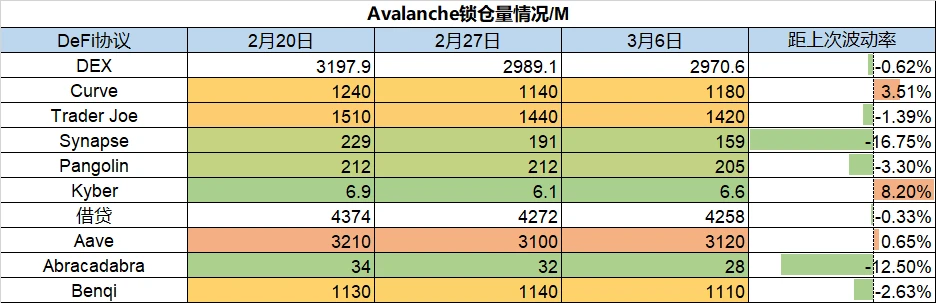 Foresight Ventures市场周报：Terra链TVL占比达历史新高，NFT市场热度持续下降