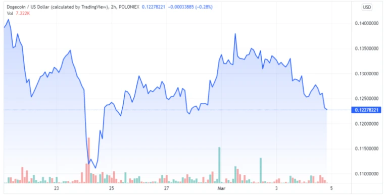 Bakkt：女性投资者正在加速进入加密领域