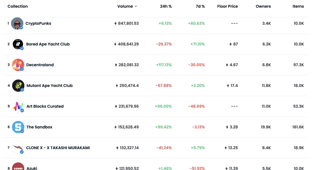 Waterdrip Capital：XCarnival如何破局NFT抵押借贷市场