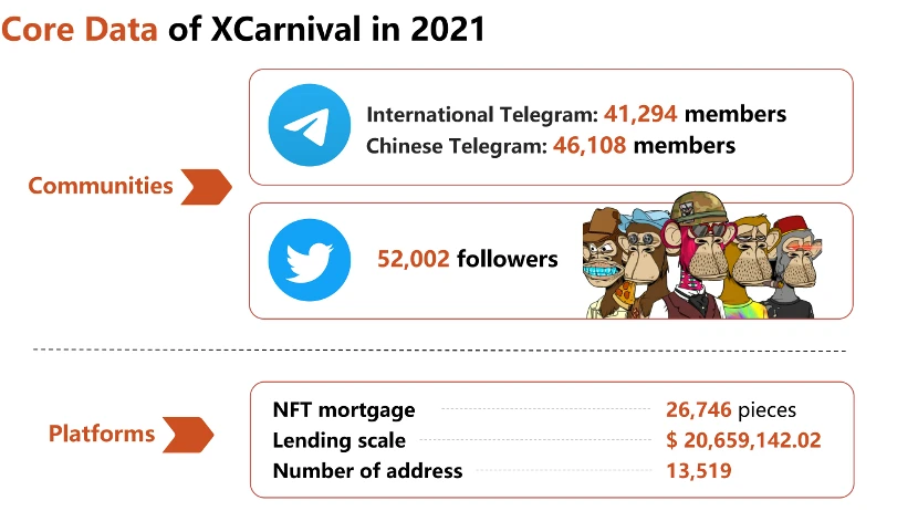 Waterdrip Capital：XCarnival如何破局NFT抵押借贷市场