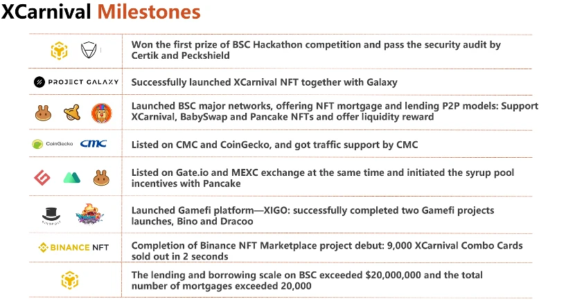 Waterdrip Capital：XCarnival如何破局NFT抵押借贷市场