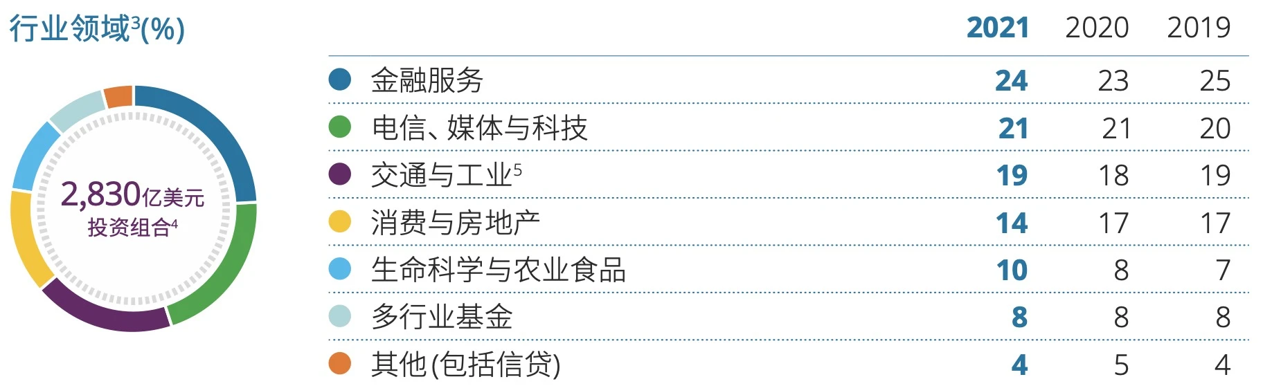 淡马锡：48年新加坡「最强国企」，深入布局Web3