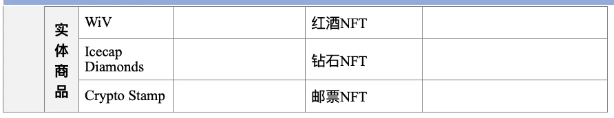 HashKey Capital：全方位剖析NFT市场概况与应用场景