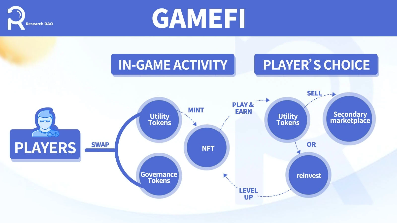从传统游戏和GameFi出发，谈谈如何抑制游戏内的通货膨胀？