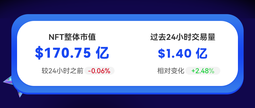 NFT数据日报 | “平价NFT”CryptoKitties受到巨鲸青睐（3.11）